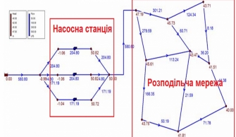Гідравлічний розрахунок і моделювання мереж водопостачання, водовідведення з підвищенням енергоефективності