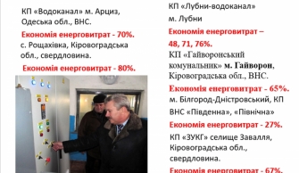 Енергосервісні ЕСКО-контракти у водопостачанні