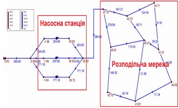 Гідравлічний розрахунок і моделювання мереж водопостачання, водовідведення з підвищенням енергоефективності